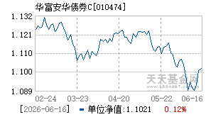 010474基金近期净值走势图