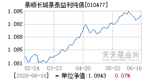 010477基金近期净值走势图