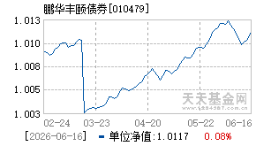 010479基金近期净值走势图
