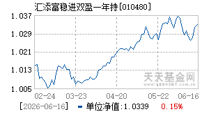 010480基金近期净值走势图