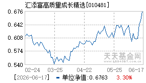 010481基金近期净值走势图