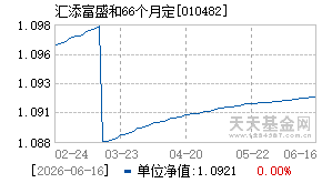 010482基金近期净值走势图