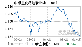 010484基金近期净值走势图