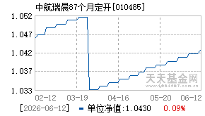 010485基金近期净值走势图