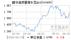 010490基金近期净值走势图