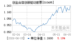 010495基金近期净值走势图