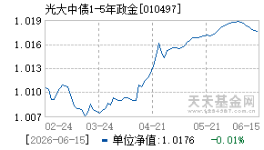 010497基金近期净值走势图