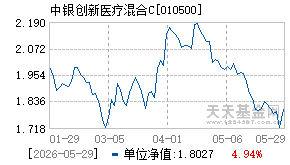 010500基金近期净值走势图