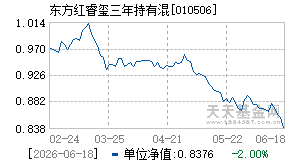 010506基金近期净值走势图