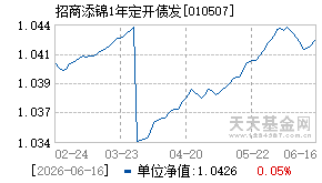 010507基金近期净值走势图