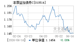 010514基金近期净值走势图