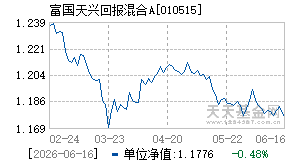 010515基金近期净值走势图