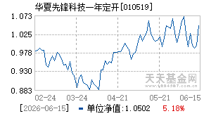 010519基金近期净值走势图