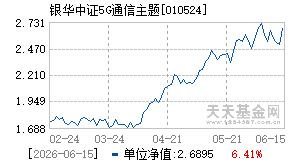 010524基金近期净值走势图
