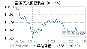010525基金近期净值走势图