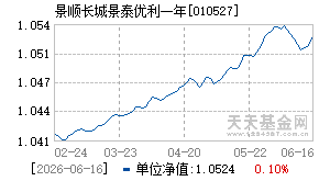 010527基金近期净值走势图