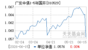010529基金近期净值走势图