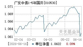 010530基金近期净值走势图