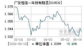010532基金近期净值走势图