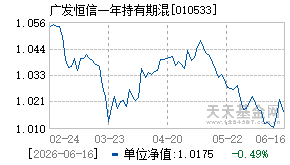 010533基金近期净值走势图