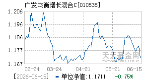 010535基金近期净值走势图