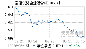 010537基金近期净值走势图