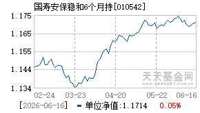 010542基金近期净值走势图