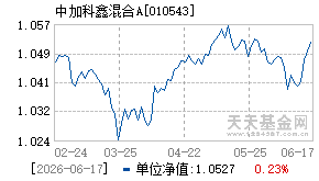 010543基金近期净值走势图