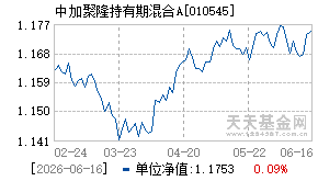 010545基金近期净值走势图