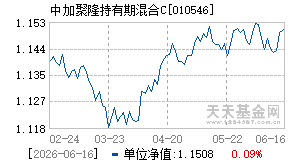 010546基金近期净值走势图