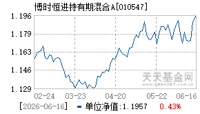 010547基金近期净值走势图