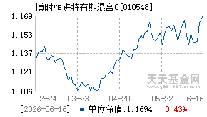 010548基金近期净值走势图