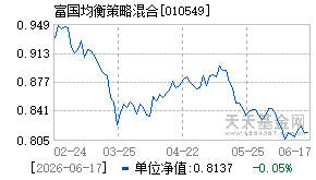 010549基金近期净值走势图