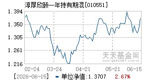 010551基金近期净值走势图