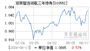 010552基金近期净值走势图
