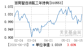 010553基金近期净值走势图