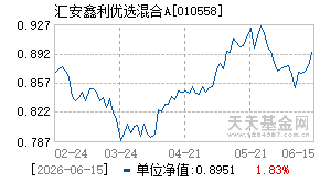 010558基金近期净值走势图