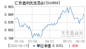 010559基金近期净值走势图