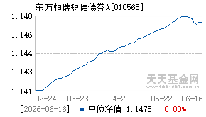 010565基金近期净值走势图