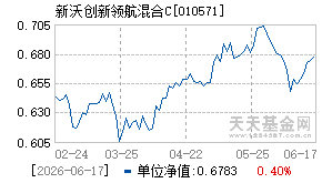 010571基金近期净值走势图