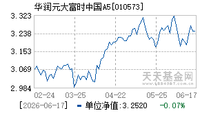 010573基金近期净值走势图