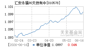 010578基金近期净值走势图