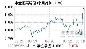 010579基金近期净值走势图