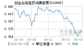 010585基金近期净值走势图