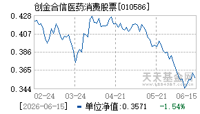 010586基金近期净值走势图