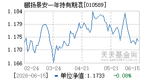 010589基金近期净值走势图