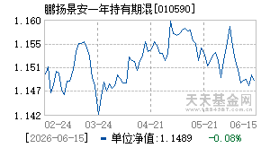010590基金近期净值走势图
