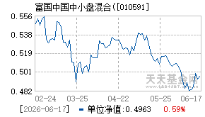 010591基金近期净值走势图
