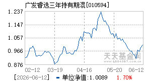 010594基金近期净值走势图