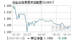 010597基金近期净值走势图